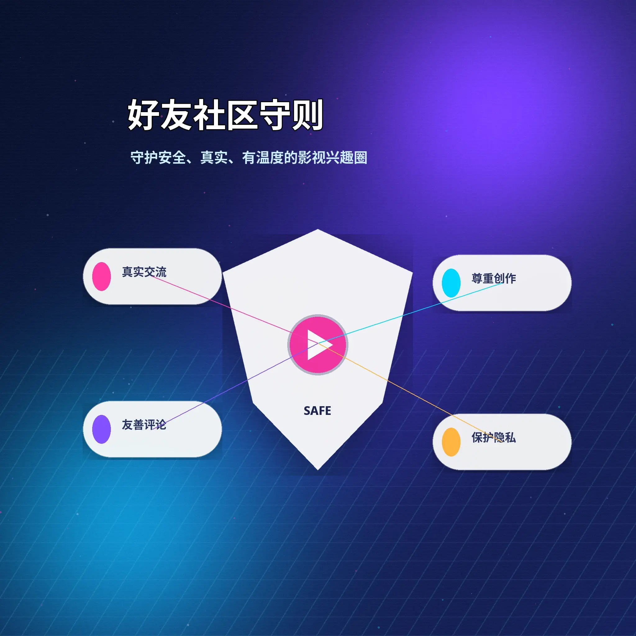 蘑菇视频理性社交说明展示